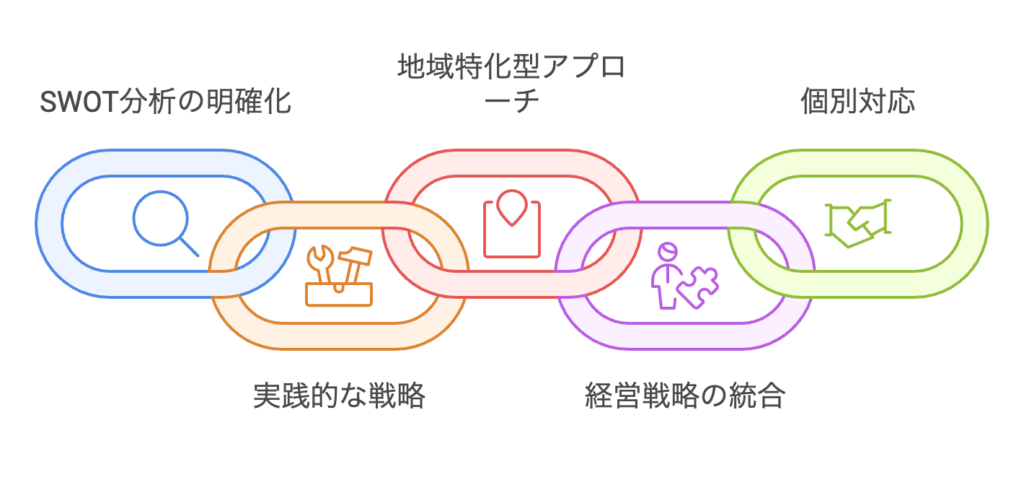 信頼の声